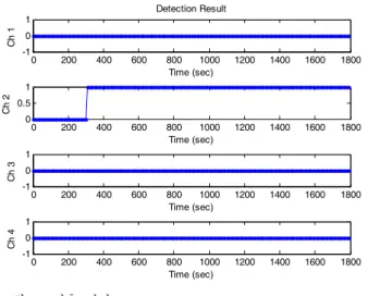 Fig.    10. Detection Result. 
