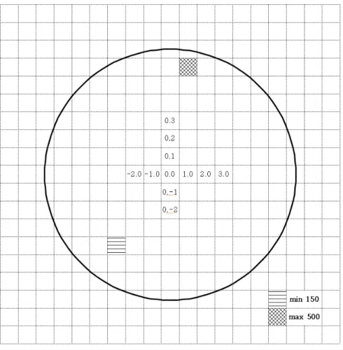 Figure 1. LER calculational method. 국지기복량 계산법