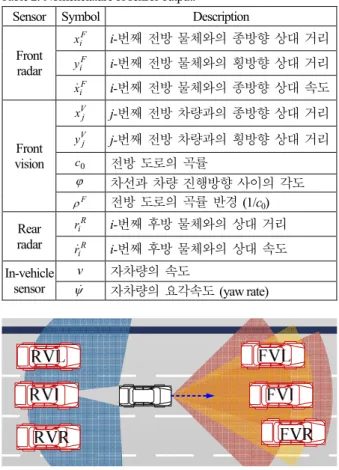 Table 2. Nomenclature of sensor output. 