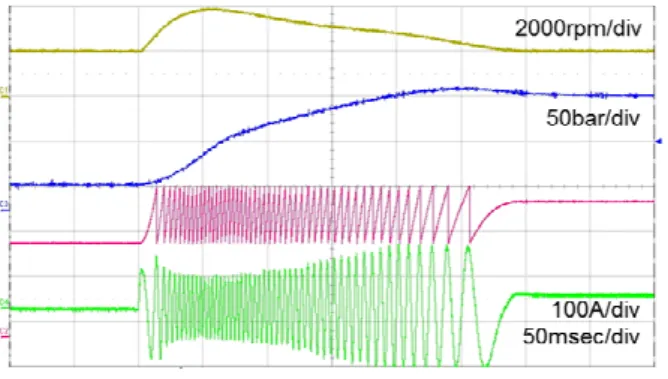 Fig. 18. Result of pressure control (20kHz control period).
