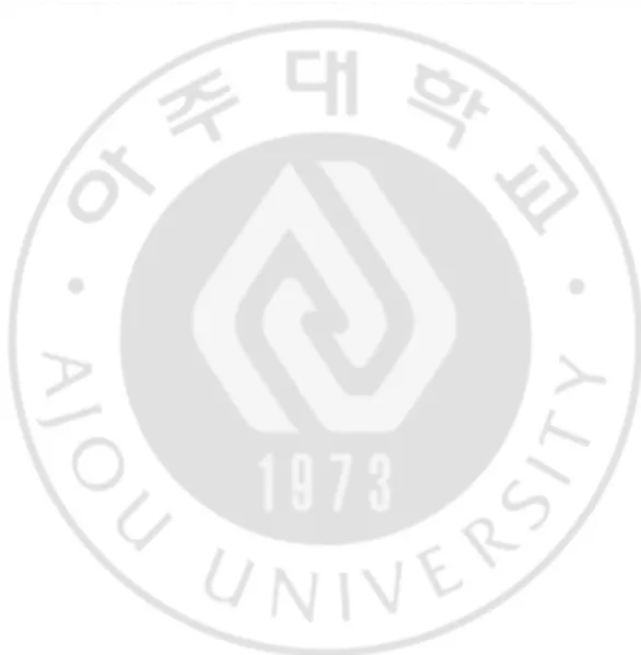 Fig. 4. TIM-3의 의 의 의  upstream DNA와 와 와 와  intron 1과 과 과 과  2의 의 의 의  luciferase reporter vector  제작 제작 제작 제작  (A) 