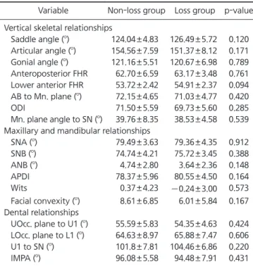 Table 4. Comparison of pre-treatment cephalometric variables of  the control and occlusal-loss group