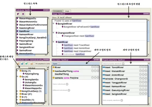 Figure 8. Implementation of Coastal Information Ontology. 연안정보 온톨로지의 구현 단계