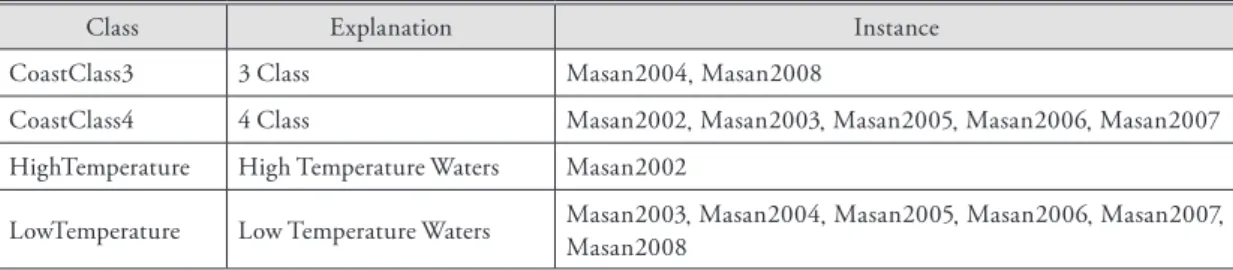 Table 8. T-box Reasoning. T-box 추론식 TransitionalRegion ≡ SpatialThing∧Region Coast ≡ Transitional Region ∧ ≥1hasCostalInformation