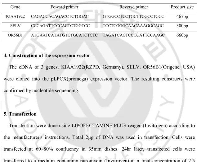 Table 1. Oligonucleotide primers used for RT-PCR analysis 