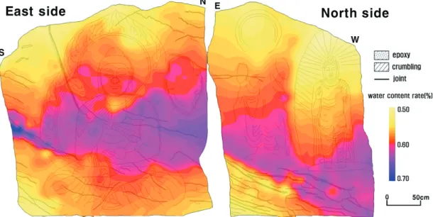 Figure 9. Distribution of water contents and joints of east and north sides of Stone Buddha statue   in the Gulbulsa temple site