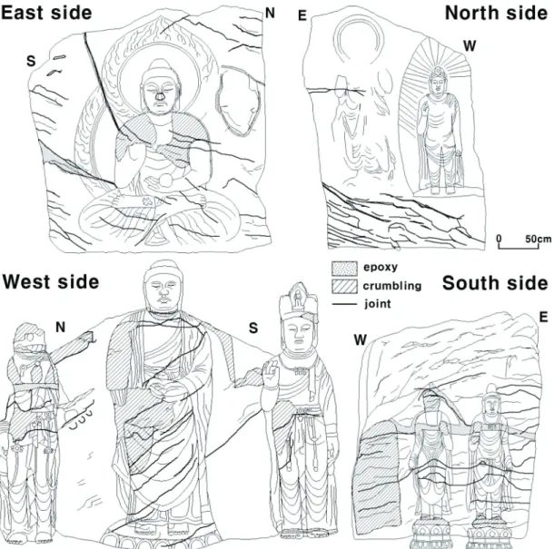 Figure 6. Joint distribution of the Stone Buddha statue in the Gulbulsa temple site. 굴불사지석불상의 절리 분포