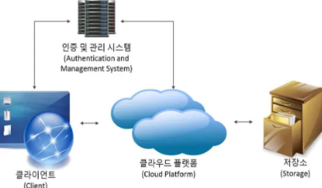 Fig. 1. Cloud architecture for robot software development.