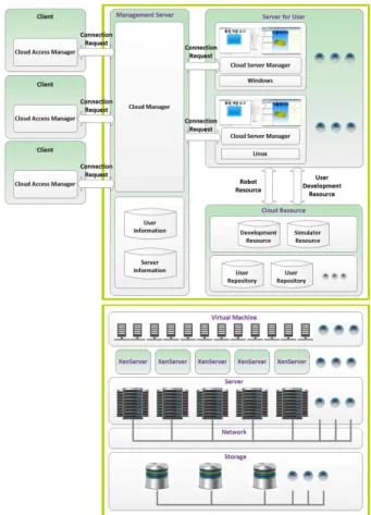 Fig. 3. System configuration for cloud-based IDE.