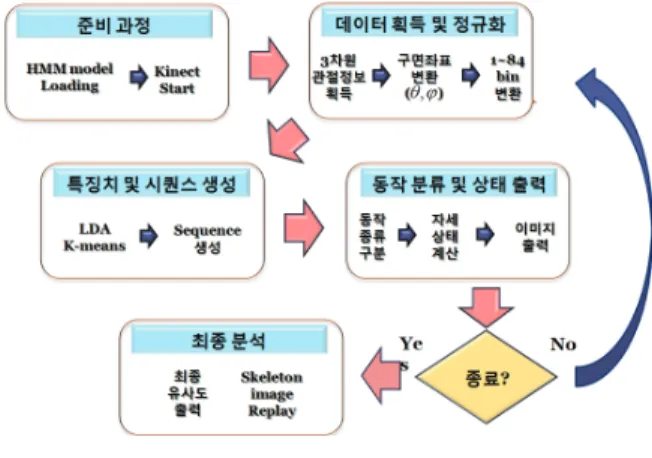 Fig.  1. Overview of system. 