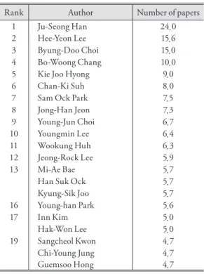 Table 4. Number of papers by each author (1963- (1963-2010). 저자별 논문발표 편수(1963~2010년)