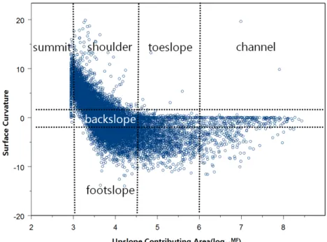 Figure 10. The result of landform classification. 지형분류 결과