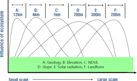 Table 3. The semivariogram model of environmental variables. 환경변수의 세미베리오그램