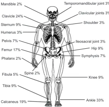 Fig. 3. A 3 months of follow-up com- com-puted tomography scan revealed the  continuity of the cortical bone (arrows).