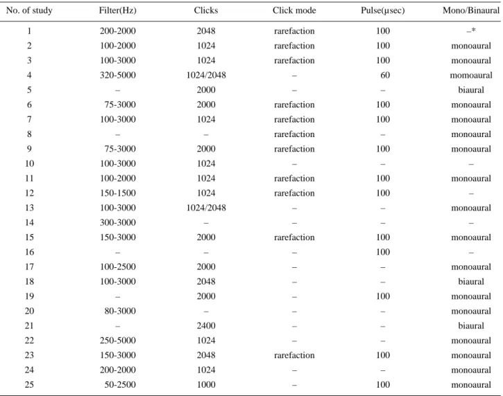 Table 6. The Order of Frequency in the Use of a Examination Method in Collected Archives.