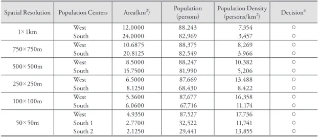 Table 2. Some Characteristics of Population Centers Detected by the Cell-Based Threshold Density Method