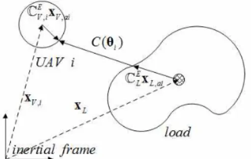 Fig. 2. Nomenclature of slung-load system.