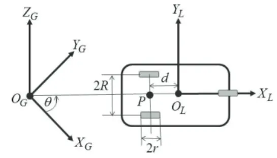 Fig.    1. A mobile robot and the coordinate frames. 
