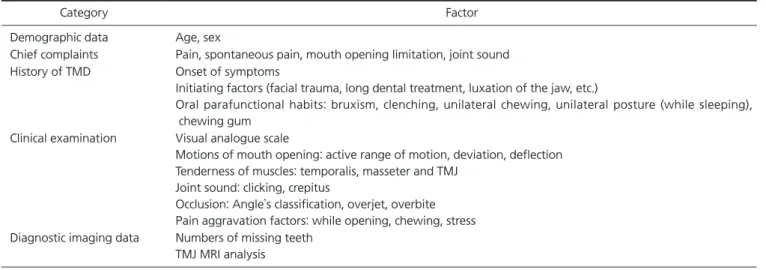 Table 1. Summary of factors collected of patient’ s initial visit