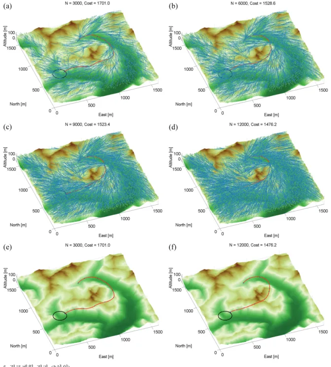 Fig.    5. Path planning result (three-dimensional case). 