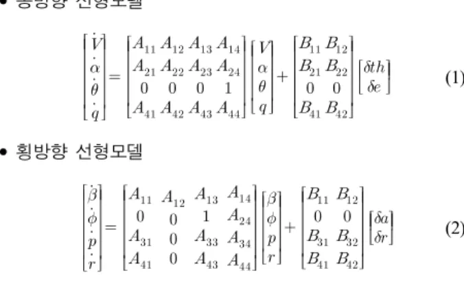 그림 1. X-Plane 무인항공기의 형상.