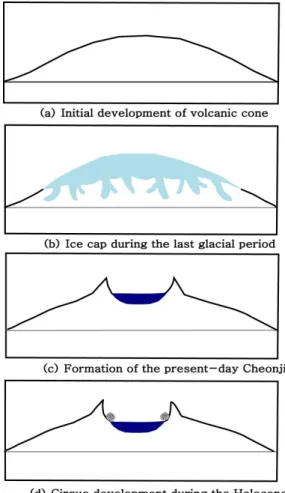 Figure 7. A Schematic diagram on the glacial landscape  evolution of the Baekdusan. 백두산의 빙하지형 발달과 정