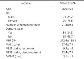 Table 1 shows the general characteristics of subjects. 