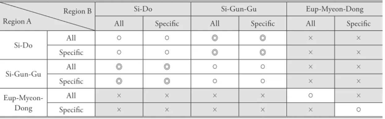 Figure 3과 Figure 4는 개발한 Web GIS를 이용하여  지역간 인구이동을 유선도로 표현한 사례를 보여주 고 있다. Figure 3a는 2006년 시군구간 총이동을 표 현한 것이다