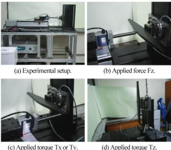 Table 3. Strains from FEM analysis at each attachment location of  strain-gages of each sensor of four-axis force/torque sensor  with PPB