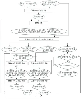 Fig.  4. Overal algorithm flow of map building. 