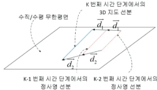 Fig.  5. Expected line segment calculated using displacement  vectors. 