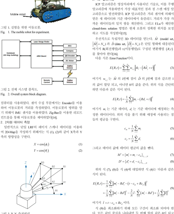 그림 2. 전체  시스템  블록도. 