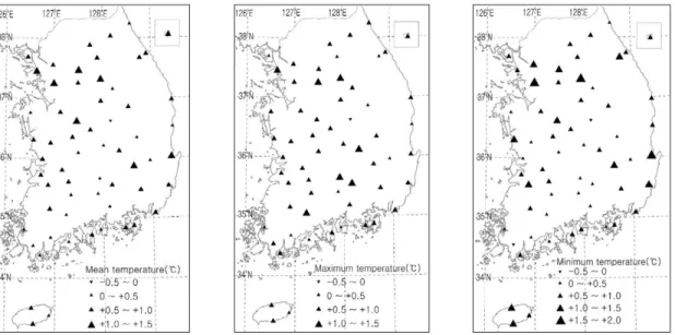 Table 2. Annual means (°C) and trends (°C per decade) of three temperature indicators in the time-period before (1960~1987) and after (1989~2010), averaged of 14 stations in Korea