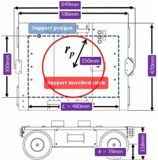 Fig. 1. Support polygon and support inscribed circle on the mobile  robot ERP-42.