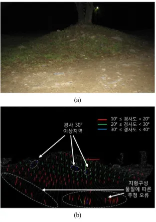 Fig. 6. Outdoor terrain(a) and tip-over prediction(b).