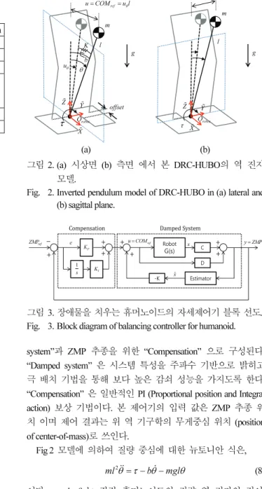 표   1. DRC-HUBO 의 Task 우선순위에  관한  표. 