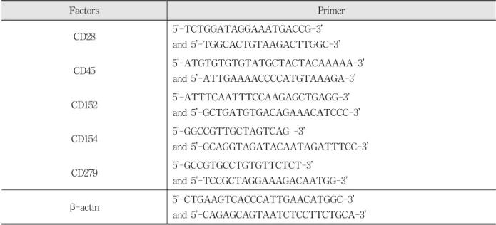 Table  2.  Specific  Primer  for  PCR