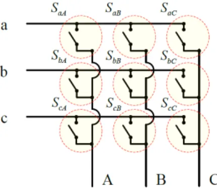 Fig.    2. Structure of the IM drive system using the matrix converter. 