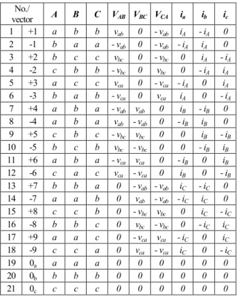 Table 1. Switching configuration of a matrix converter. 