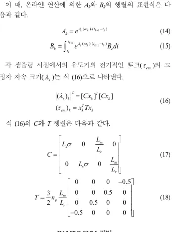 Fig.    5. Basic MPC block diagram. 