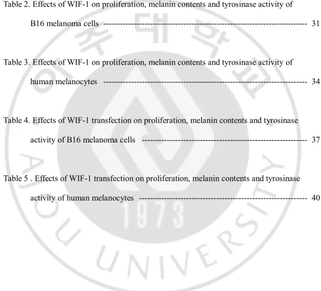 Table 1. Wnt antagonist family molecules   ---------------------------------------------------------   17 