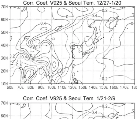 Figure 8은 전기와 후기에 대해 우리나라 부근 영역 (120~130° E, 30~40° N)의 평균 v925의 시계열과 회귀 직선을 나타낸 것이다. 회귀직선의 유의성 검정에서 p 값은 전기와 후기에서 각각 0.008과 0.247로서 전기 v925의 회귀직선은 유의수준 0.01에서 유의하다