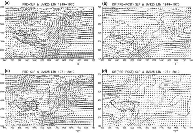 Figure 9. (a) Long term mean (LTM) SLP and 925hPa wind vector of pre-period for 1949~1970, (b) difference between pre-period LTM and post-period LTM of SLP and wind vector for 1949~1970, (c), (d) same as (a), (b) except for 1971~2000 respectively