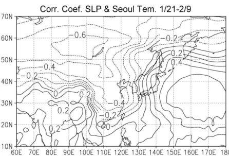 Figure 5. Distributions of the correlation coefficients between the time series of Pre_AV (upper panel) and Post_AV (lower panel) and the corresponding period average of sea level pressure (SLP) for 1949~2010.