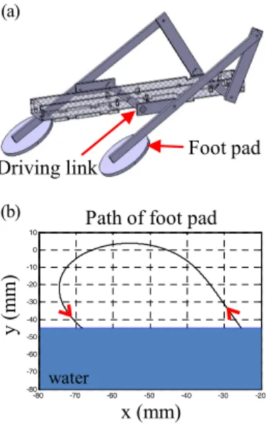 Fig.    2. Klann-linkage structure (Input link: l 1 , Output link: l h ). 