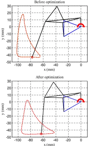 Fig.    8. Klann-linkage of before and after optimization. 