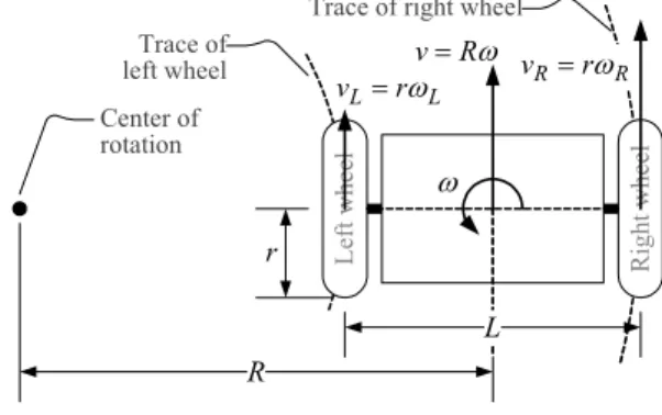 Fig.    2. Kinematics of a self-balancing electric scooter. 