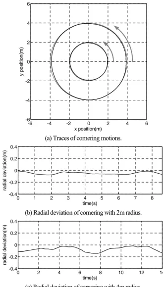 Fig.    10. FSR sensor characteristic curve. 