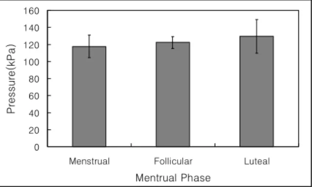 Table  1.  Molar  concentration  of  NaCl  solutions  used  to  measure  taste  threshold.