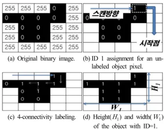 Fig. 1. System Configuration.